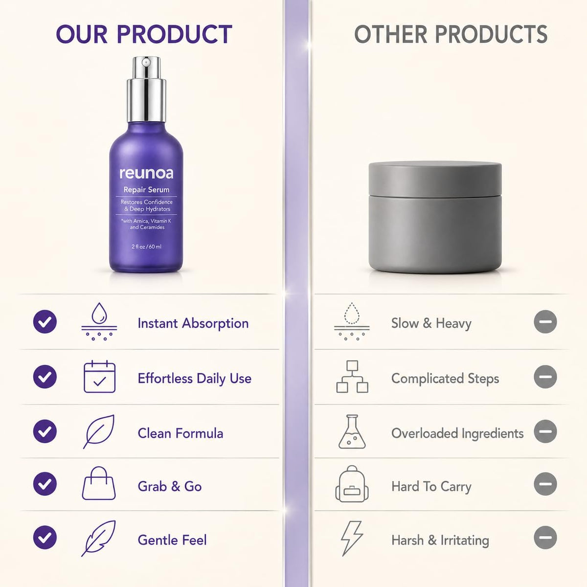 REUNOA Bruise Defense & Repair Serum